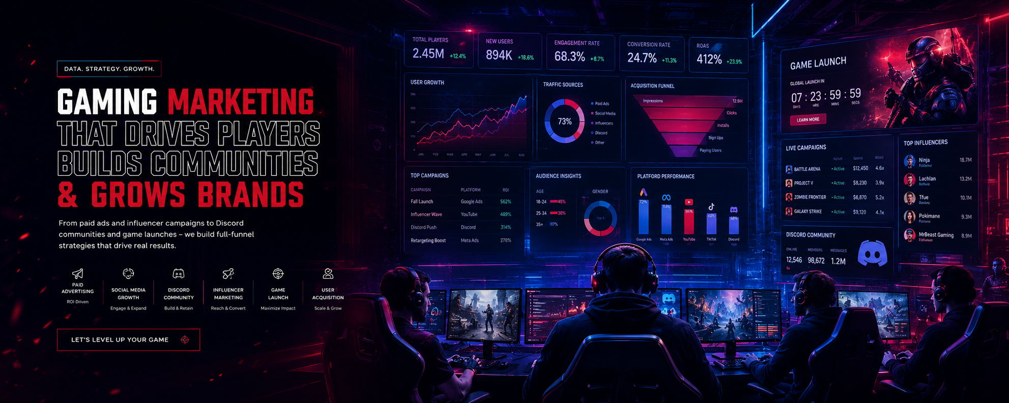 Gaming marketing control room