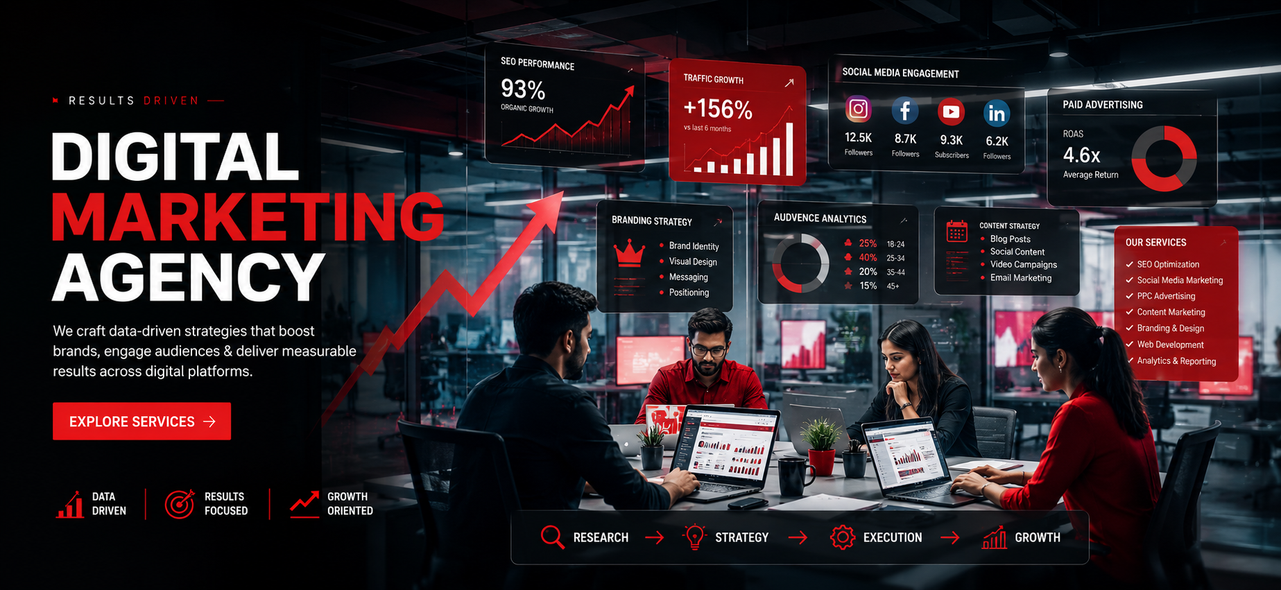 Digital marketing