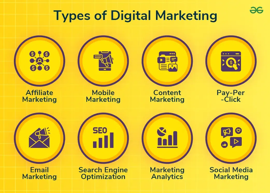 What Is Digital Marketing? Types, Benefits & Career Opportunities